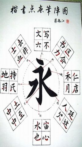 笔阵图卫夫人笔阵图笔阵图pdf下载笔阵图原文译文注释精解