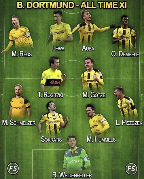【吐槽个球】尤文图斯vs多特蒙德的历史最佳阵容,.