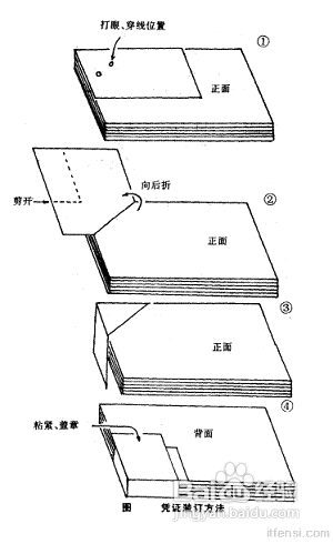 原始凭证的折叠方法