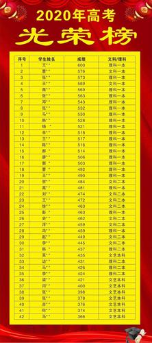 我校2020年高考光荣榜!