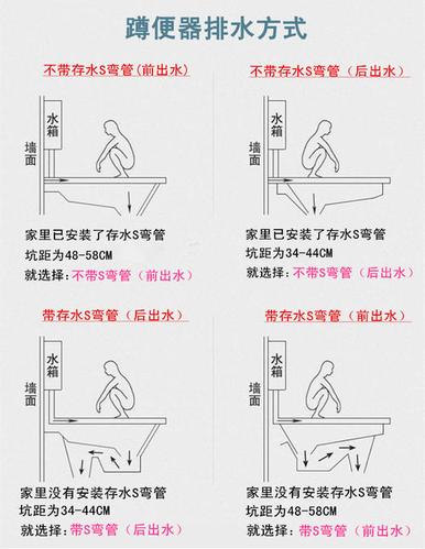 蹲便器结构图_蹲式厕所堵了怎么疏通