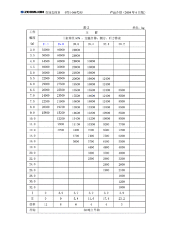 (汽车吊50吨)中联qy50t吊车参数.pdf