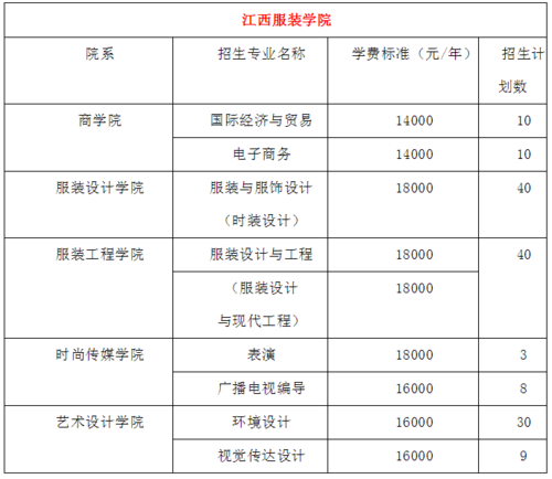 江西服装学院专升本学费是多少