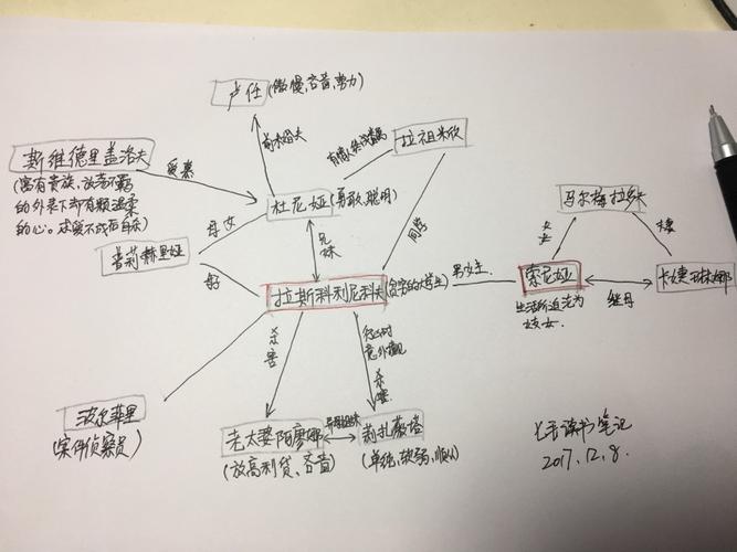 罪与罚读后感