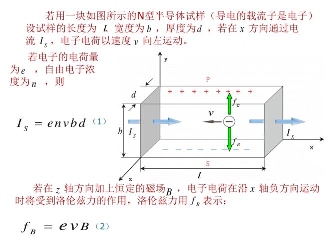 霍尔效应实验 ppt
