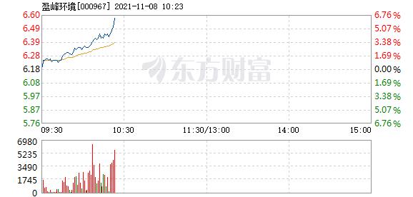 首页>股票频道>正文> 主力资金加仓名单实时更新,app内免费看>>10:21