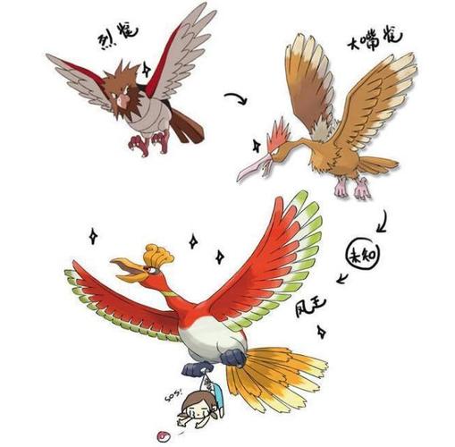 一直坚信着"烈雀→大嘴雀→凤王 这个梗的来源跟"绿毛虫分支进化→裂