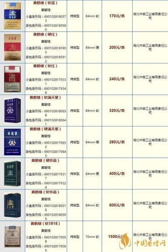 黄鹤楼硬攀登多少钱一条价格2020黄鹤楼价格表