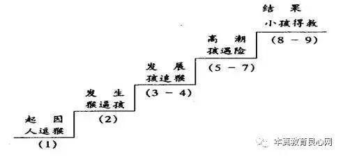 中小学教师板书种类精选 ,29种总有一个适合你(赶紧