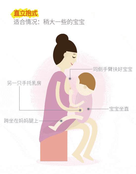 7张图告诉你母乳喂养的正确姿势