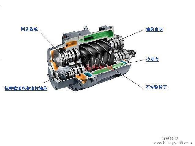 空压机 03 螺杆机机头大修   空压机维修,空压机,螺杆机维修,螺杆机