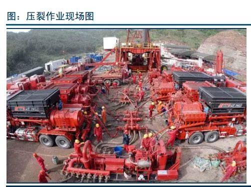 压裂现场