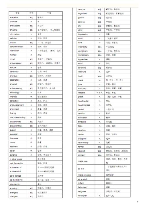 外研版高中英语必修一到选修八单词汇总表(带音标).pdf 27页