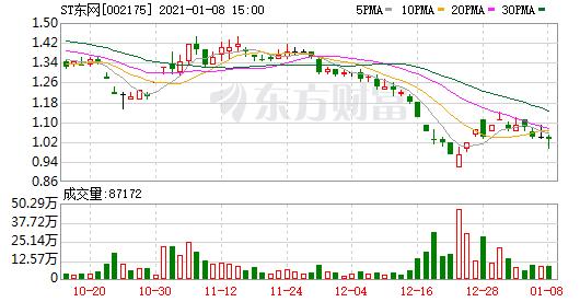 76亿相关股票相关板块哪些板块正在跨年行情中蓄力?