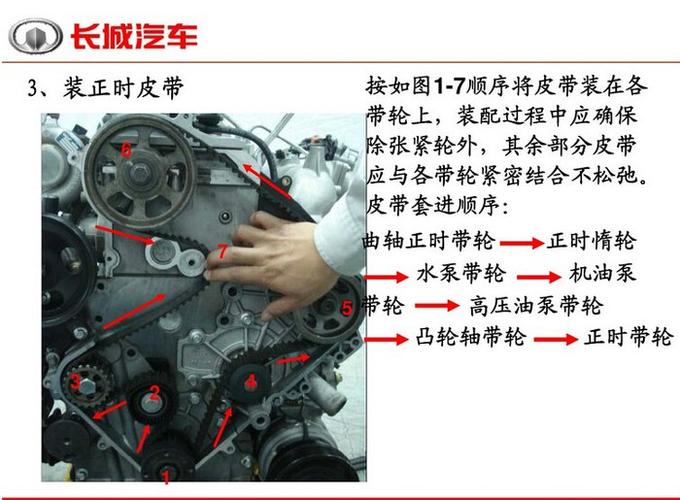 lu大师绿静4d204d20b换正时教程
