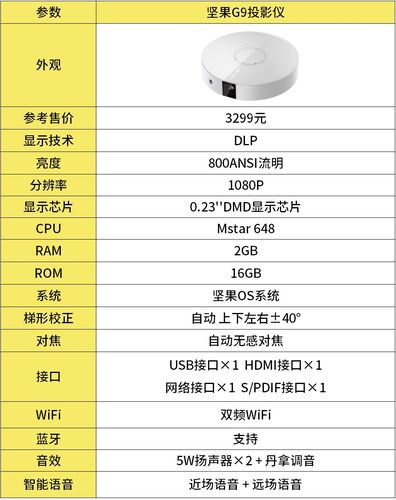 坚果g9投影仪参数坚果g9投影仪值得买吗