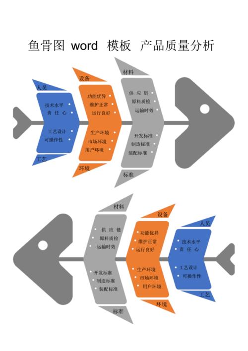鱼骨图word模板新.pdf 1页