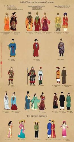 古代女子服装进化图鉴!令人惊艳的服饰文化