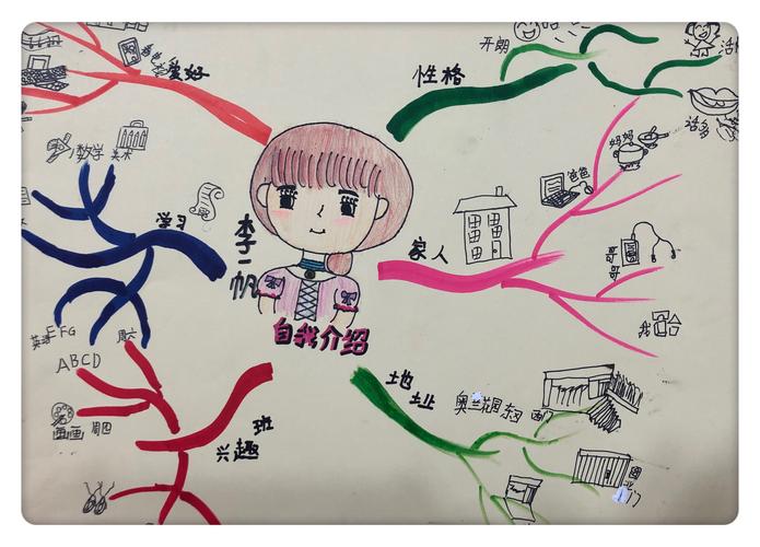 思维导图——自我介绍