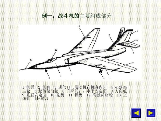 飞机构造概要ppt