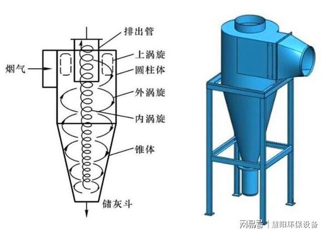 锅炉烟气除尘设备陶瓷多管旋风除尘器