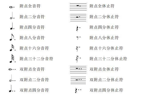 记谱法中什么是增长基本音符和基本休止符时值的记号