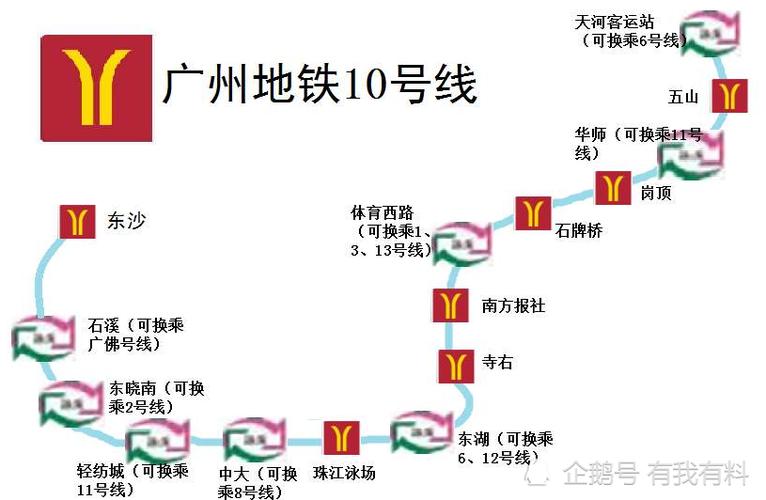 公布!广州地铁10号线通车时间
