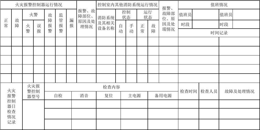 消防控制室值班表