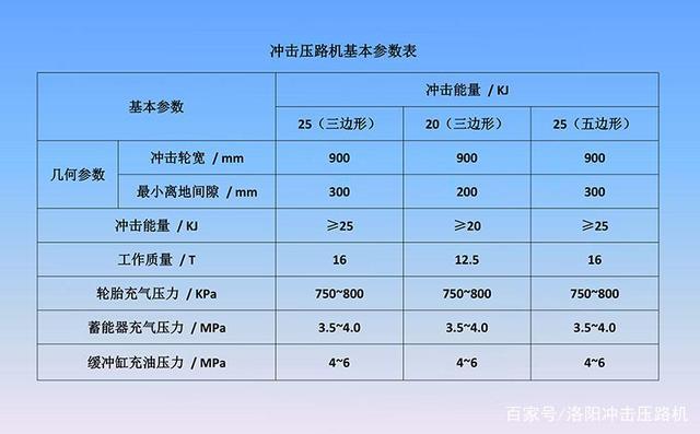 冲击压路机yct25参数,冲击式压路机厂家谈谈yct25是