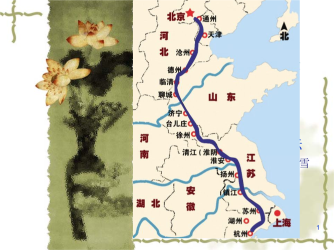 京杭大运河地区课件.ppt