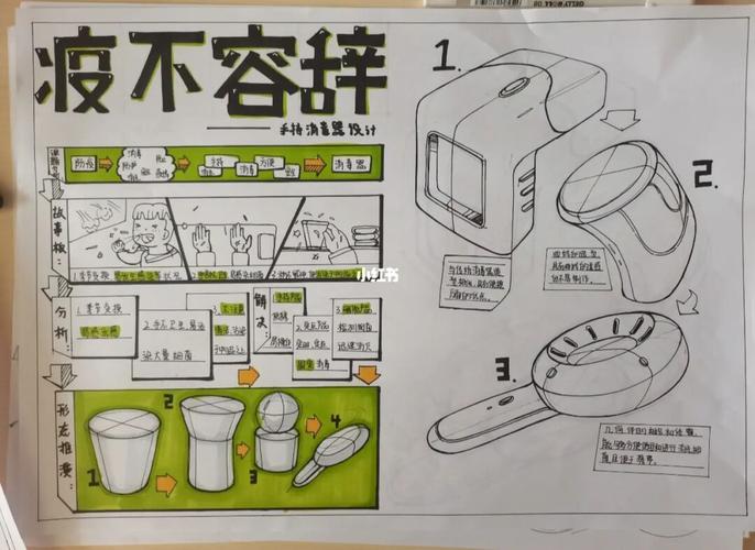 工业设计快题_工业设计_临摹_文化_绘画
