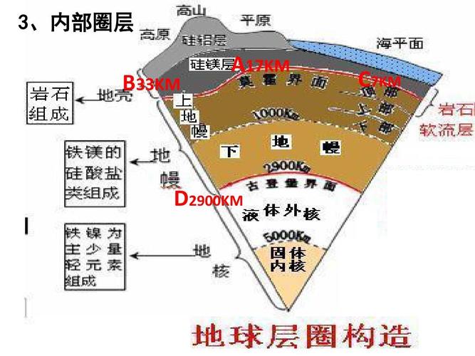 2016(新)人教版高一地理必修一课件:1-4 地球的圈层结构