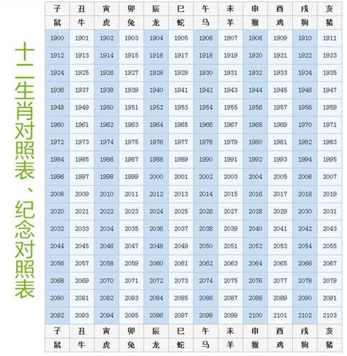12生肖顺序及年份 十二生肖的年份排序?