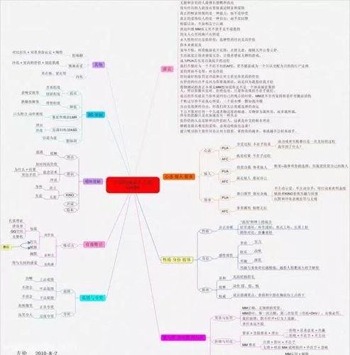 2010年流传的pua聊天思维导图,已经是最清晰的了 ▼网上广泛流传的