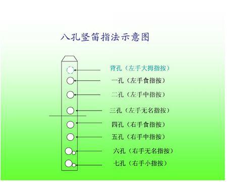竖笛怎么吹,求简单的方法