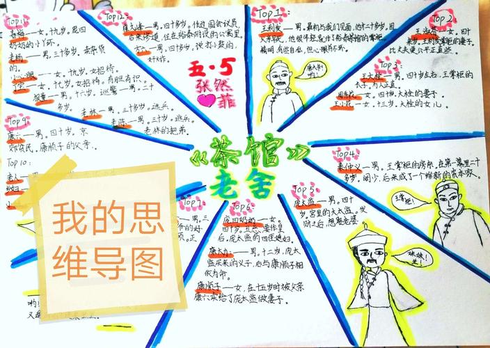 我在疫情期间还为读的《茶馆》做了一张思维导图.