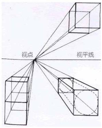 透视法