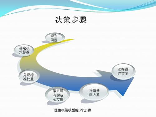 决策的模型与影响因素ppt