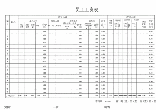 docx 员工工资表编号姓名应发金额应扣金额基本工资技能工资绩效工资