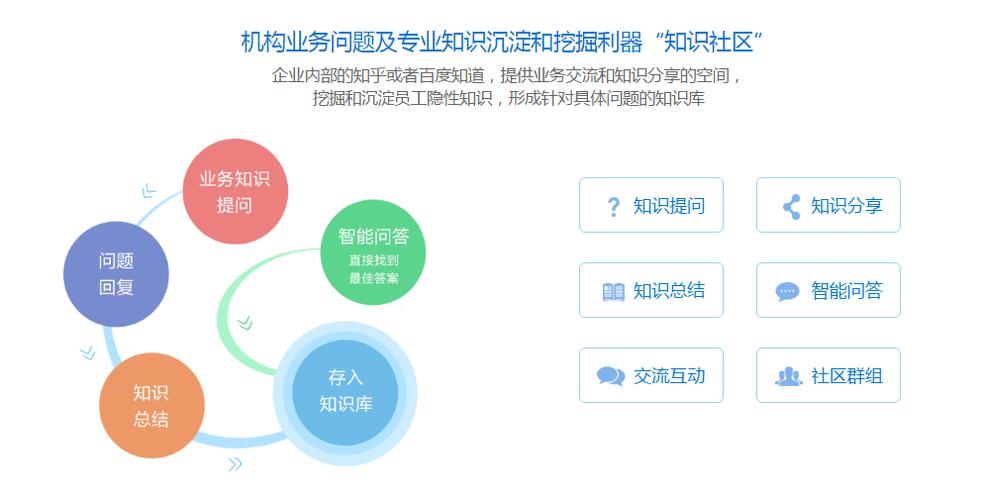 知识管理产品中心