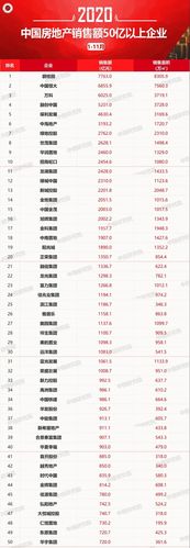 2020年1-11月中国房地产企业销售排行榜!