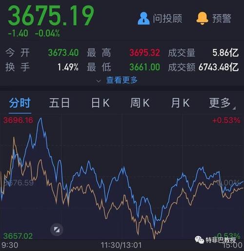 2021年9月8日股市点评