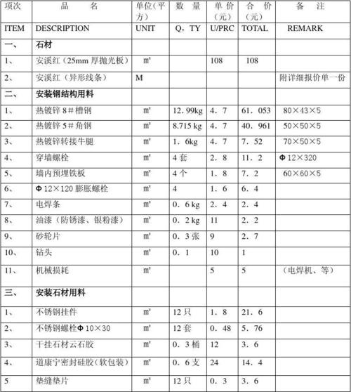 外墙石材干挂报价明细表