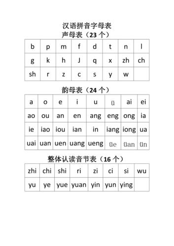 汉语拼音字母表