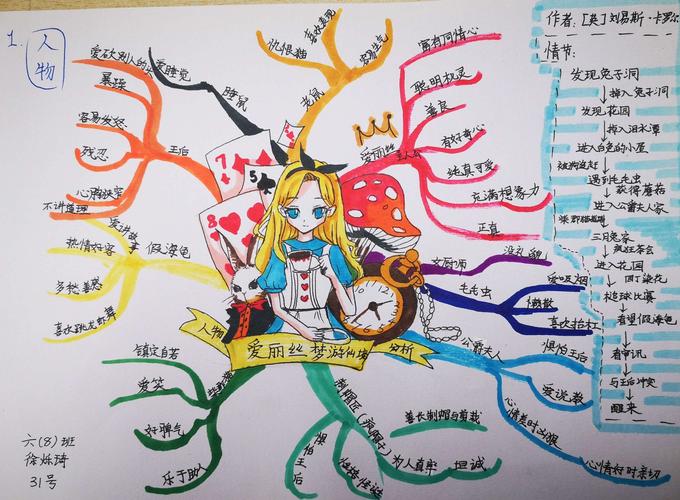 "世界文学名著之旅"之系列一:《思维导图》