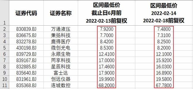 本周北交所和新三板重要数据和公告一览202202140218