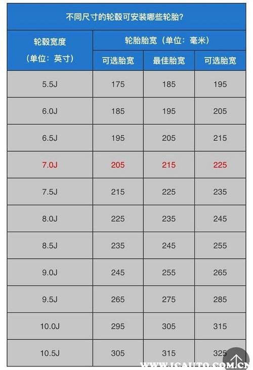 17寸轮毂和轮胎匹配表轮毂轮胎对照表