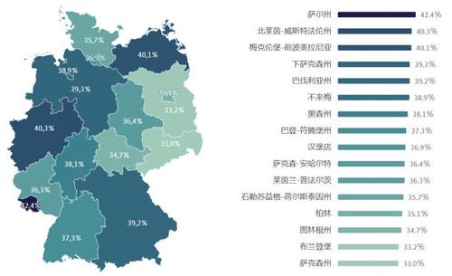 (德国疫苗接种地域分布图.资料图片来源于impfdashboard.de,rki,bmg)