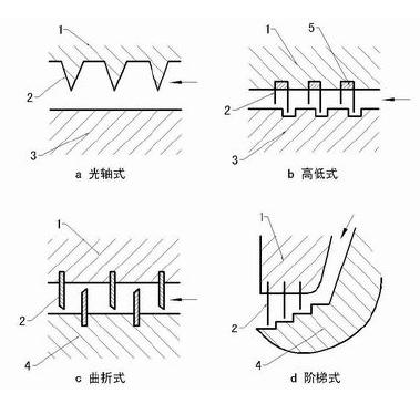 迷宫密封原理及结构