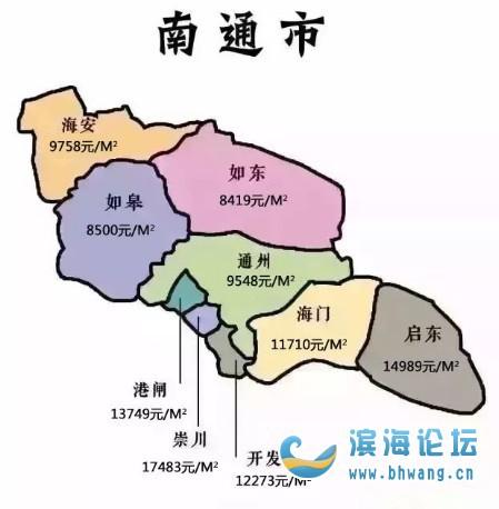 南通1月房价
